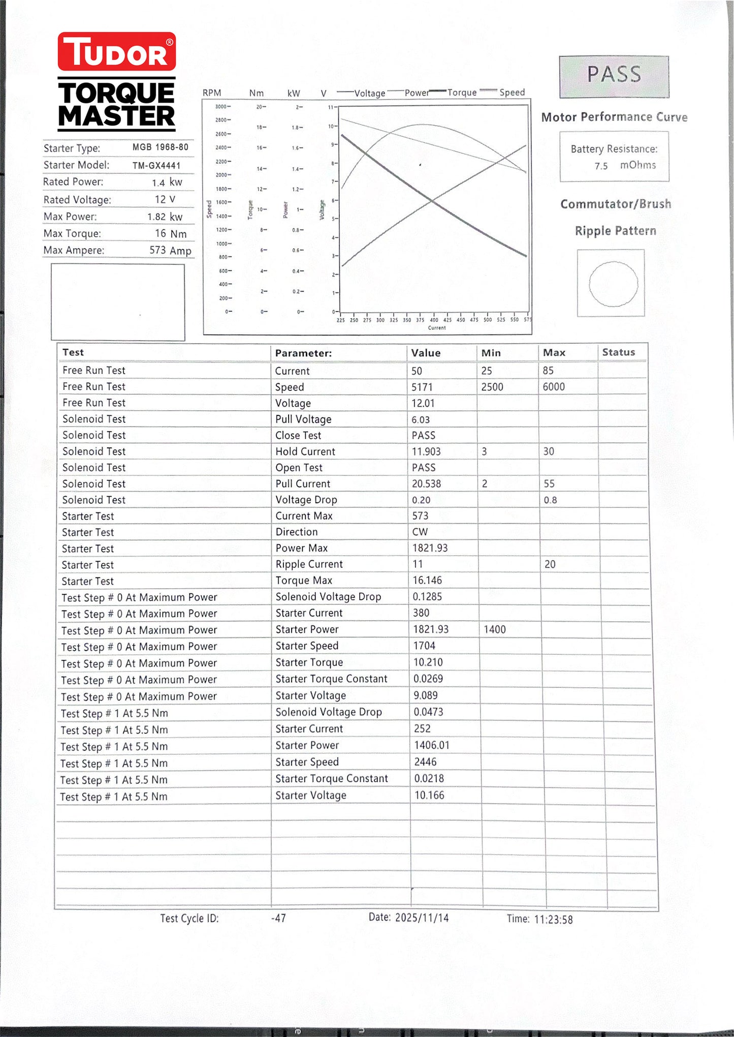 Torque Master Micro High Power Starter Motor 1.8kW For MGB 1968-1980